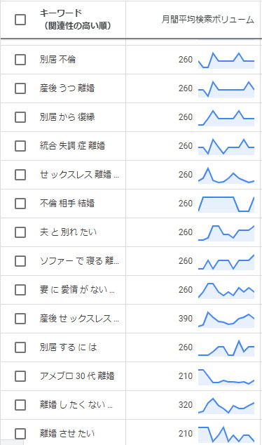 検索ボリューム