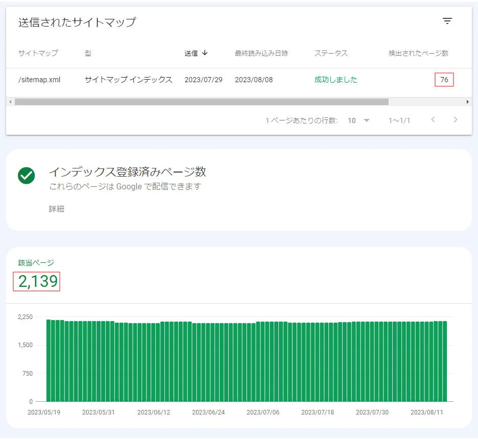サイトマップの送信漏れ