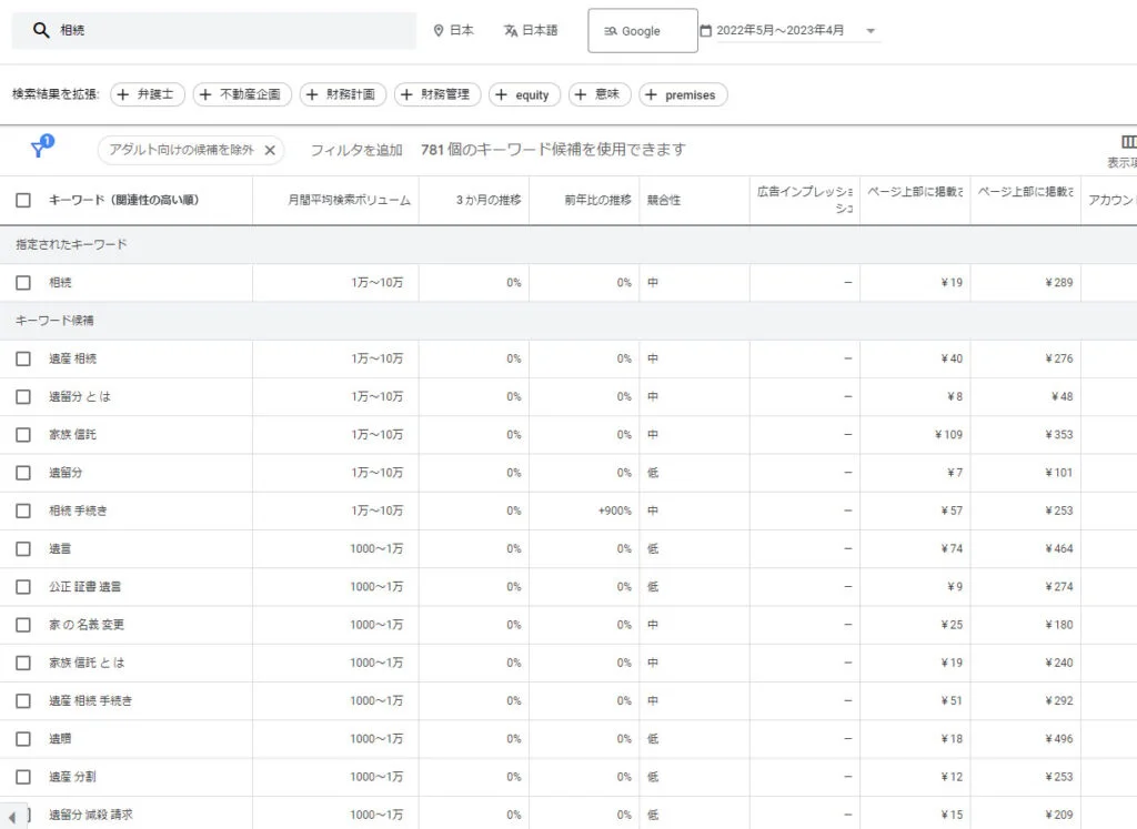 相続のキーワード